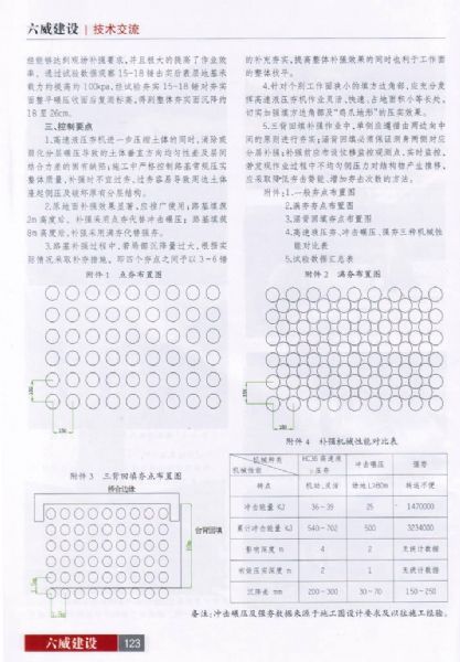 高速液壓夯機補強施工技術介紹
